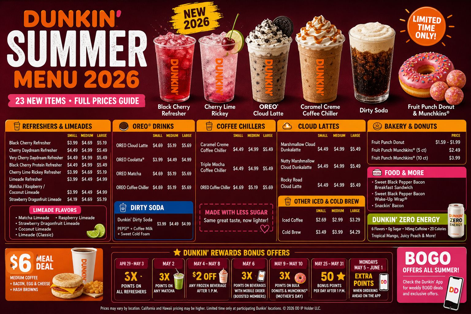 Dunkin Summer Menu dunkin summer menu with prices